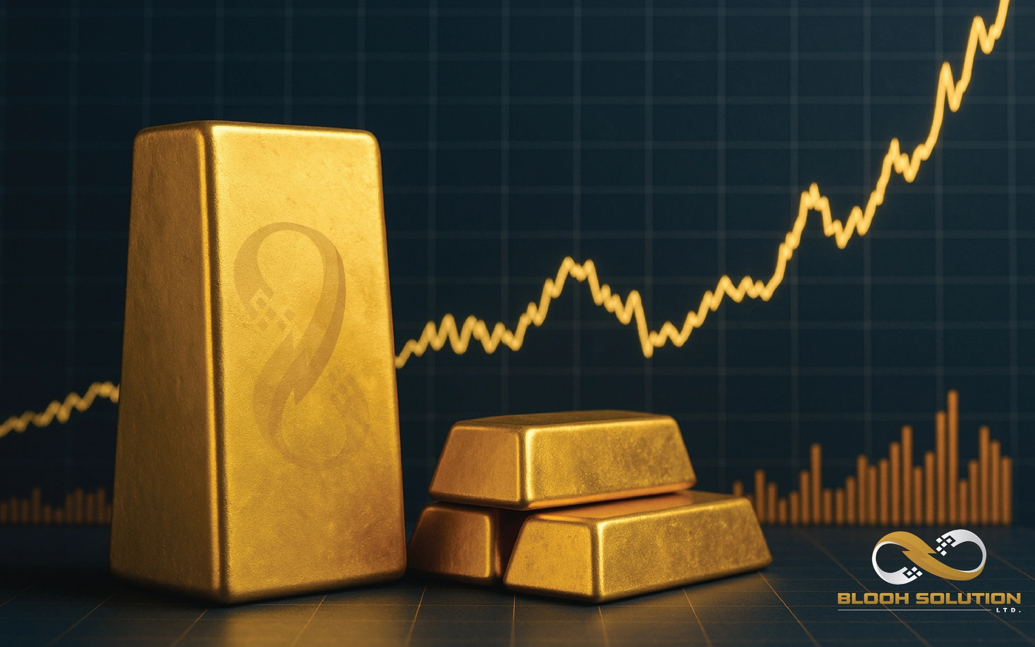 BLOOH Solution Gold Market Analysis